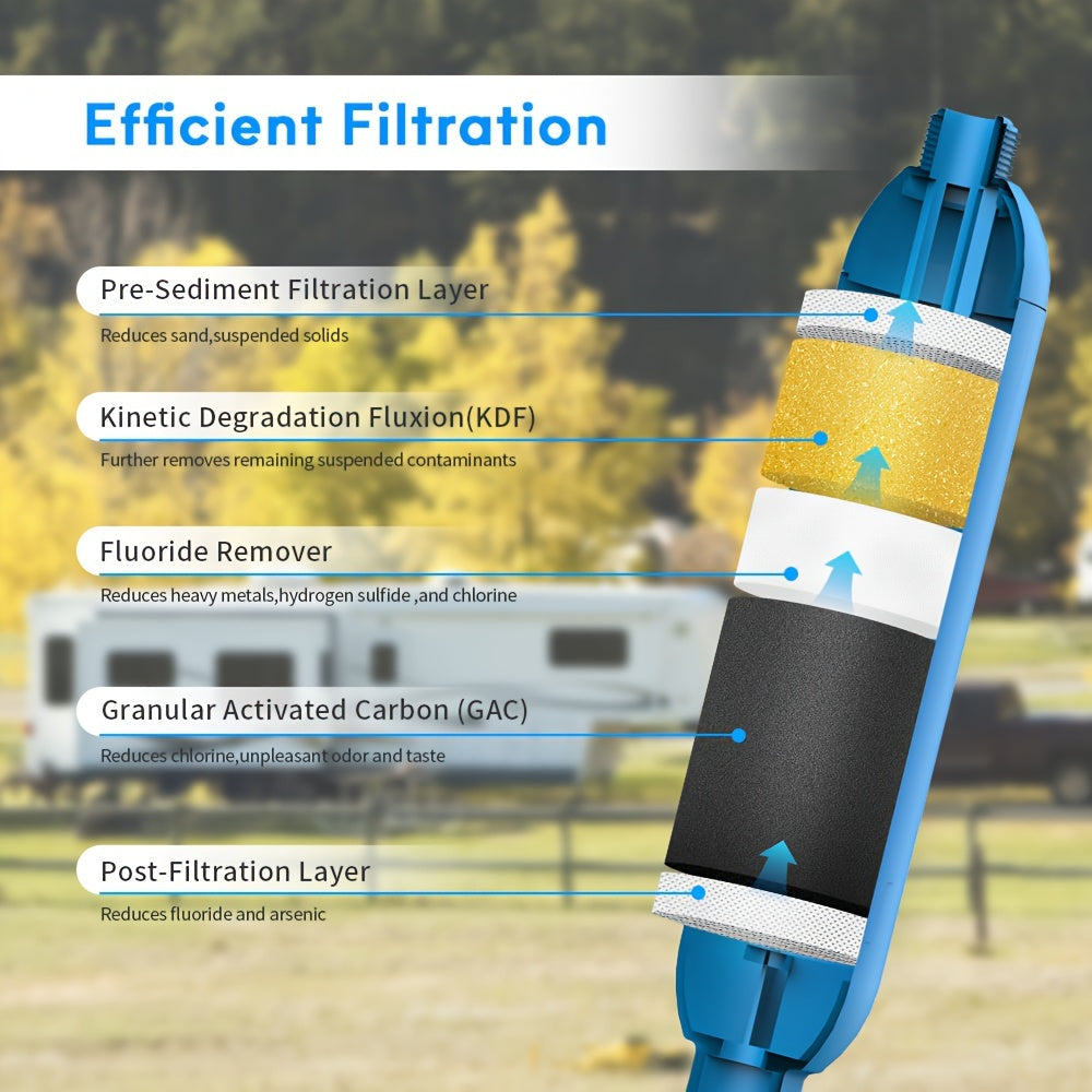 Water Filter Set with 1/2/3 NSF Certified Chlorine Odor Taste Rust Fluoride Reduction