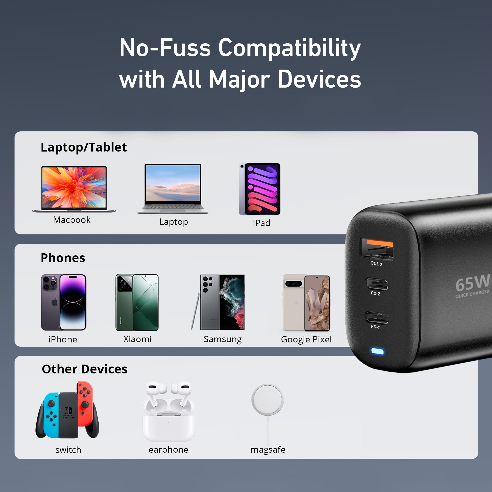 Быстрая зарядка GaN 65W USB C с 3 портами для ноутбуков, iPad, Galaxy, iPhone