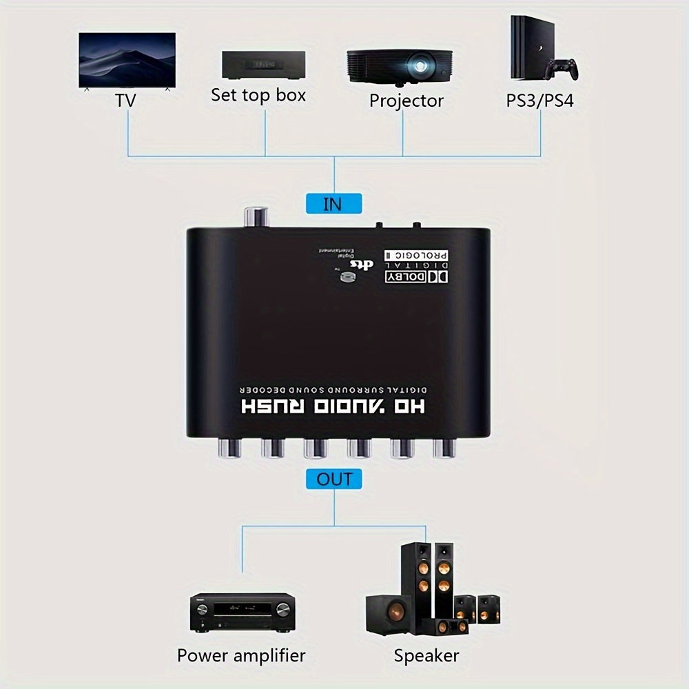 Digital Optical Coaxial to Analog Audio Converter 5.1 Channel DTS AC-3 Decoder USB Powered