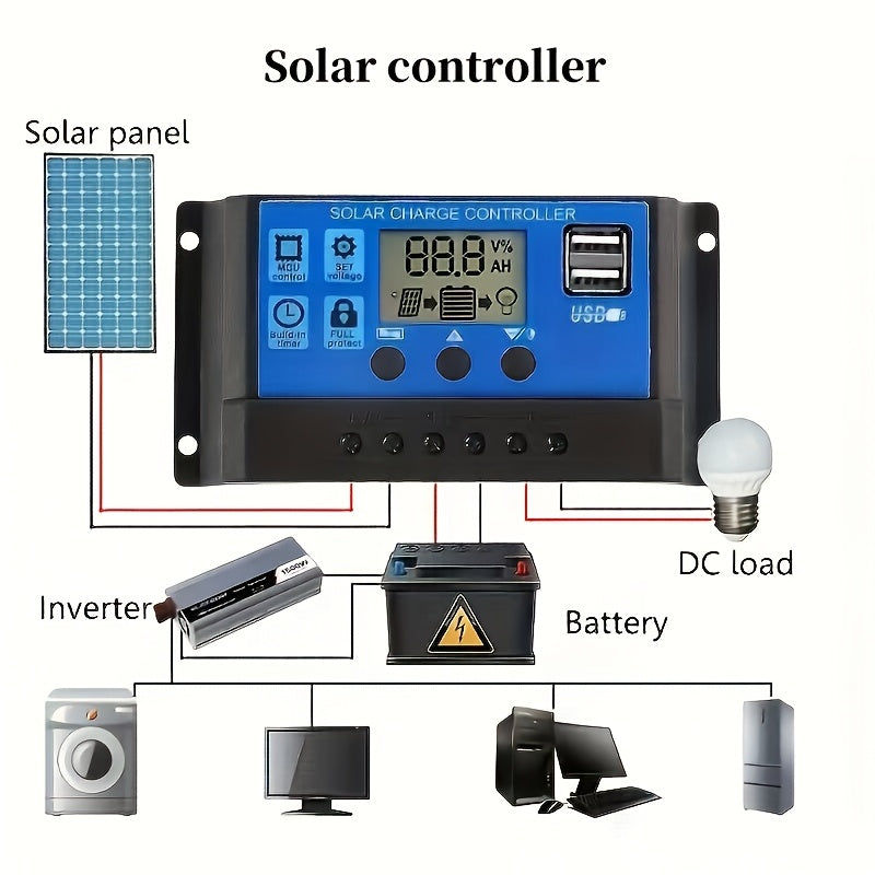 100A nazoratchisi va USB 5V zaryadlovchisi bilan portativ quyosh paneli to'plami RVlar, qayiq, lager, piyoda sayohat, telefonlar, soatlar va uy hayvonlari yotoqlari uchun. Quyosh energiyasi bilan ishlaydi.