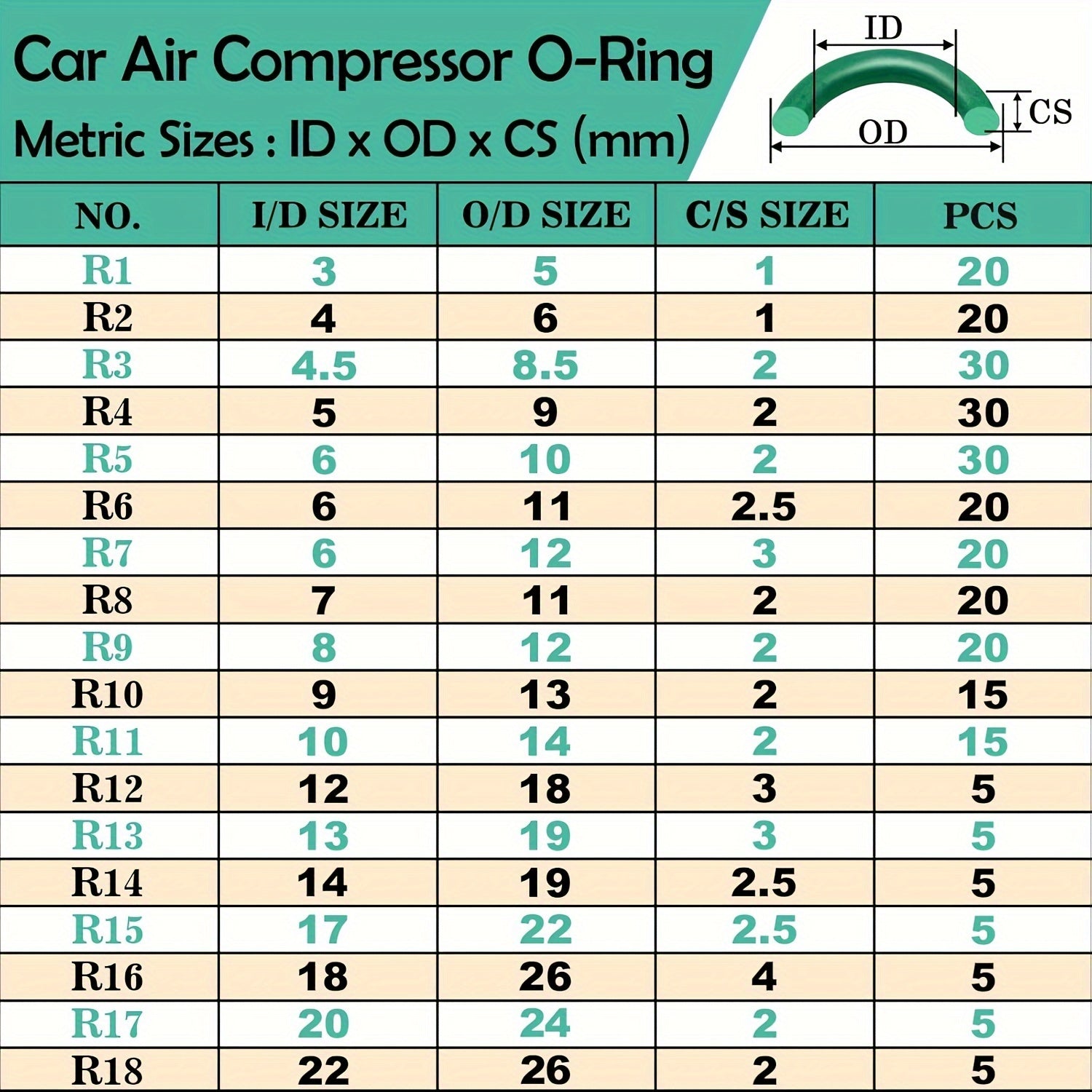 595-Piece Car Air Conditioning O-Ring Kit for Compressors and Seals