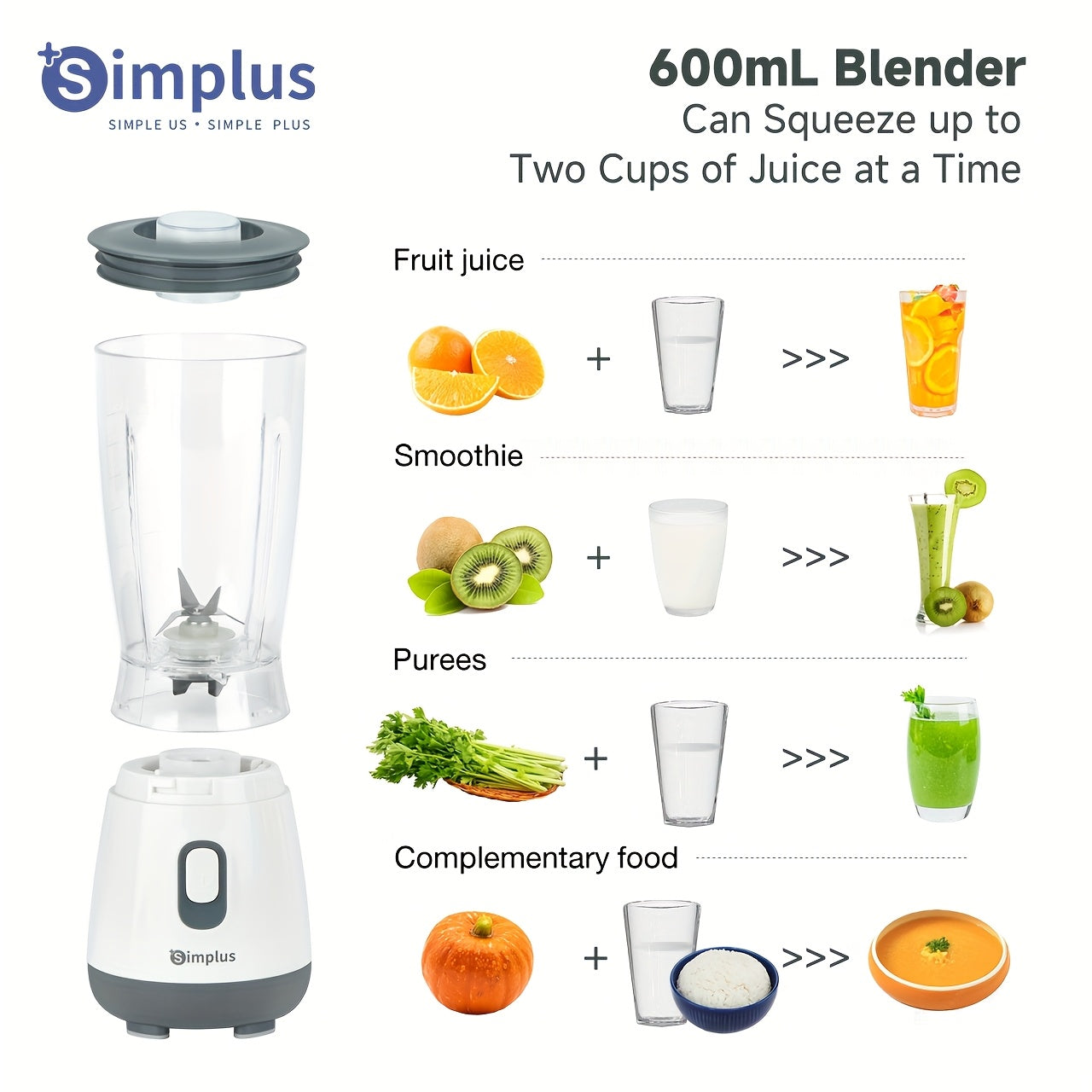 600ml Plastic Blender with Auto Clean Non-Slip Base Push Button 220V