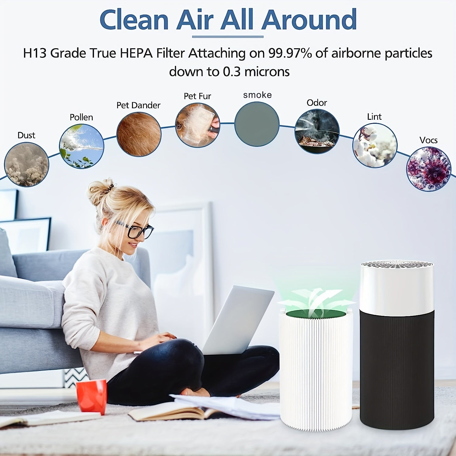 Blue Pure 411 Series Air Purifier Filter Carbon and Particle Replacement Compatible with Auto 411 411+