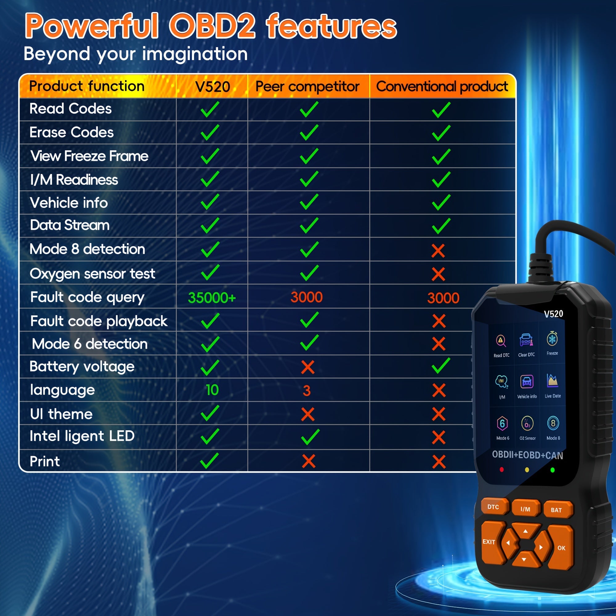Herramienta de diagnóstico OBD2, lector de códigos para coche, revisión del motor, restablecimiento de la luz de advertencia