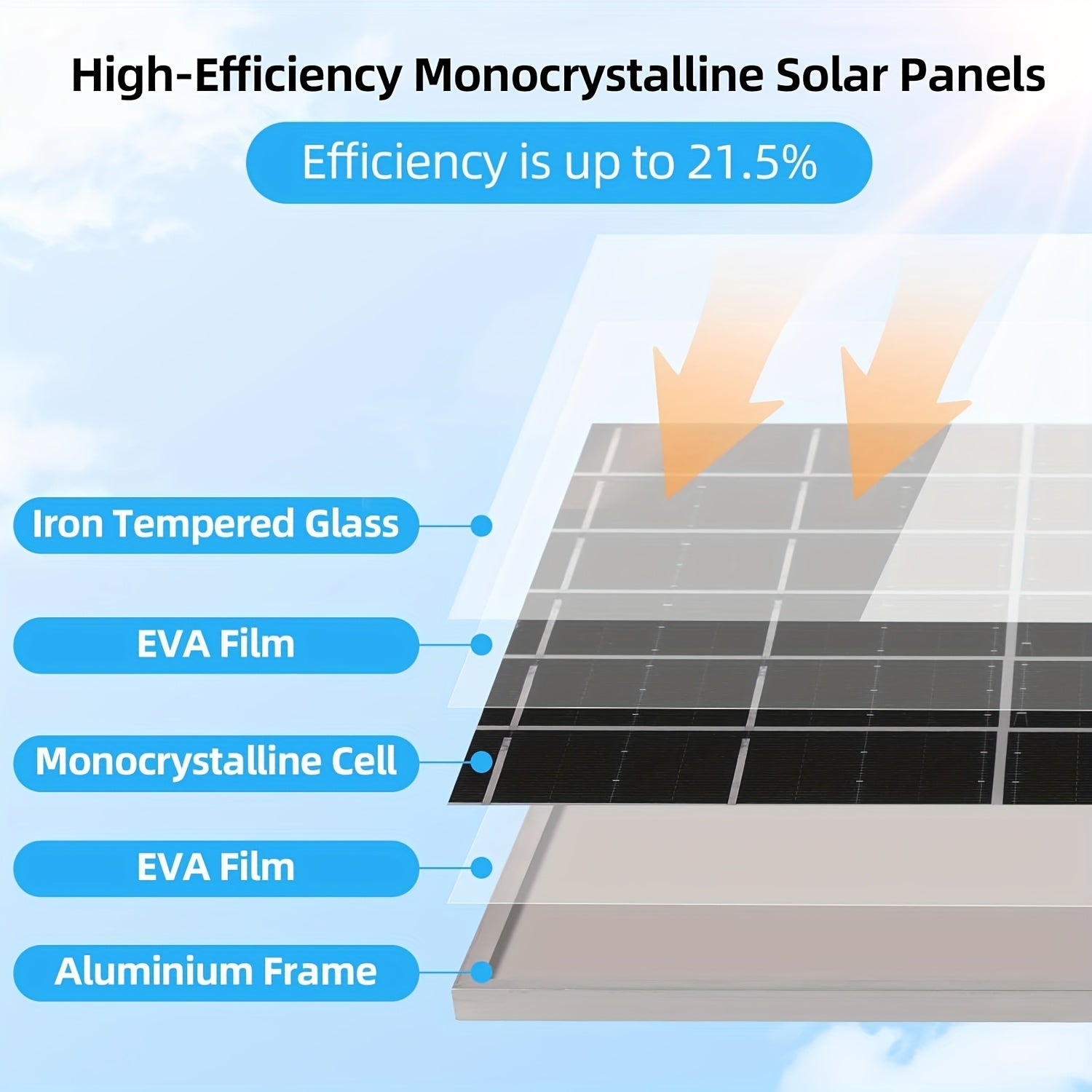 Solar White Exhaust Fan with 6W/8W Solar Panel and 10.16/15.24/20.32 cm Fans