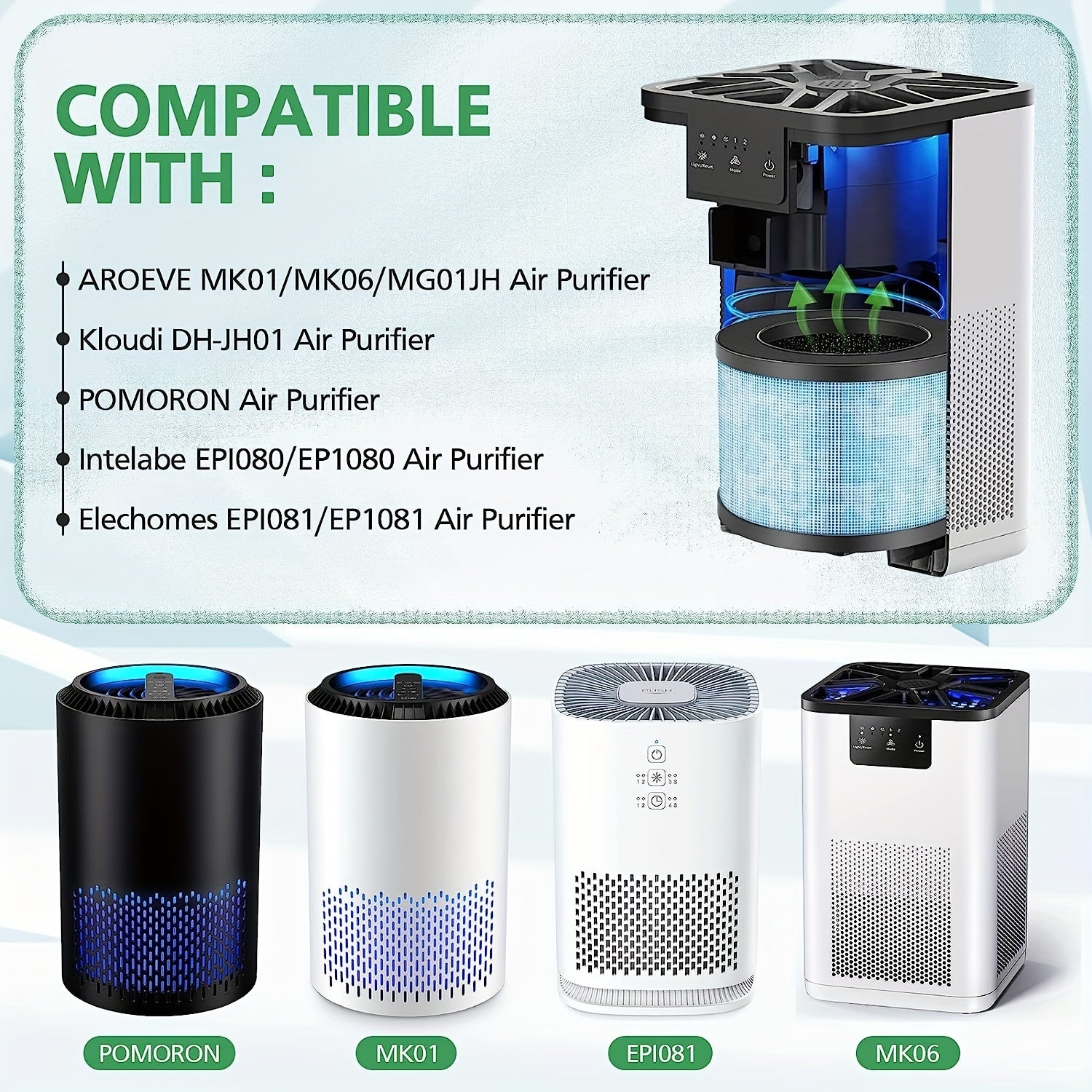 Air Purifier Replacement Filters for MK01 MK06 DH-JH01 MJ001H EPI080 EP1080 EP081 EP1081