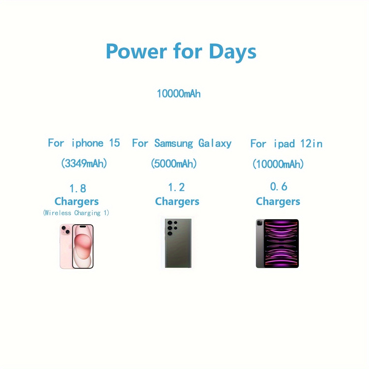Portable 10000mAh Power Bank for iPhone, Samsung, Android Devices