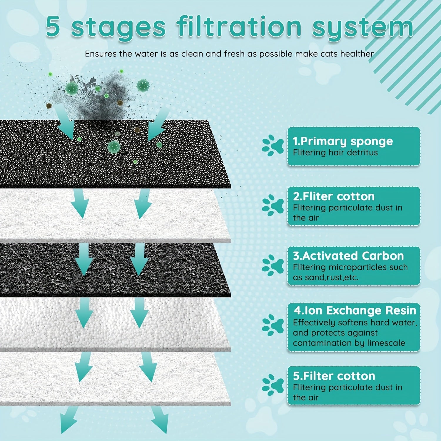 CW-WSJ2Cat fontan, 88oz/2.6 litr simsiz avtomatik uy hayvonlari uchun suv tarqatgich, harakat sensorli, juda jim va mushuklar va itlar uchun mos.