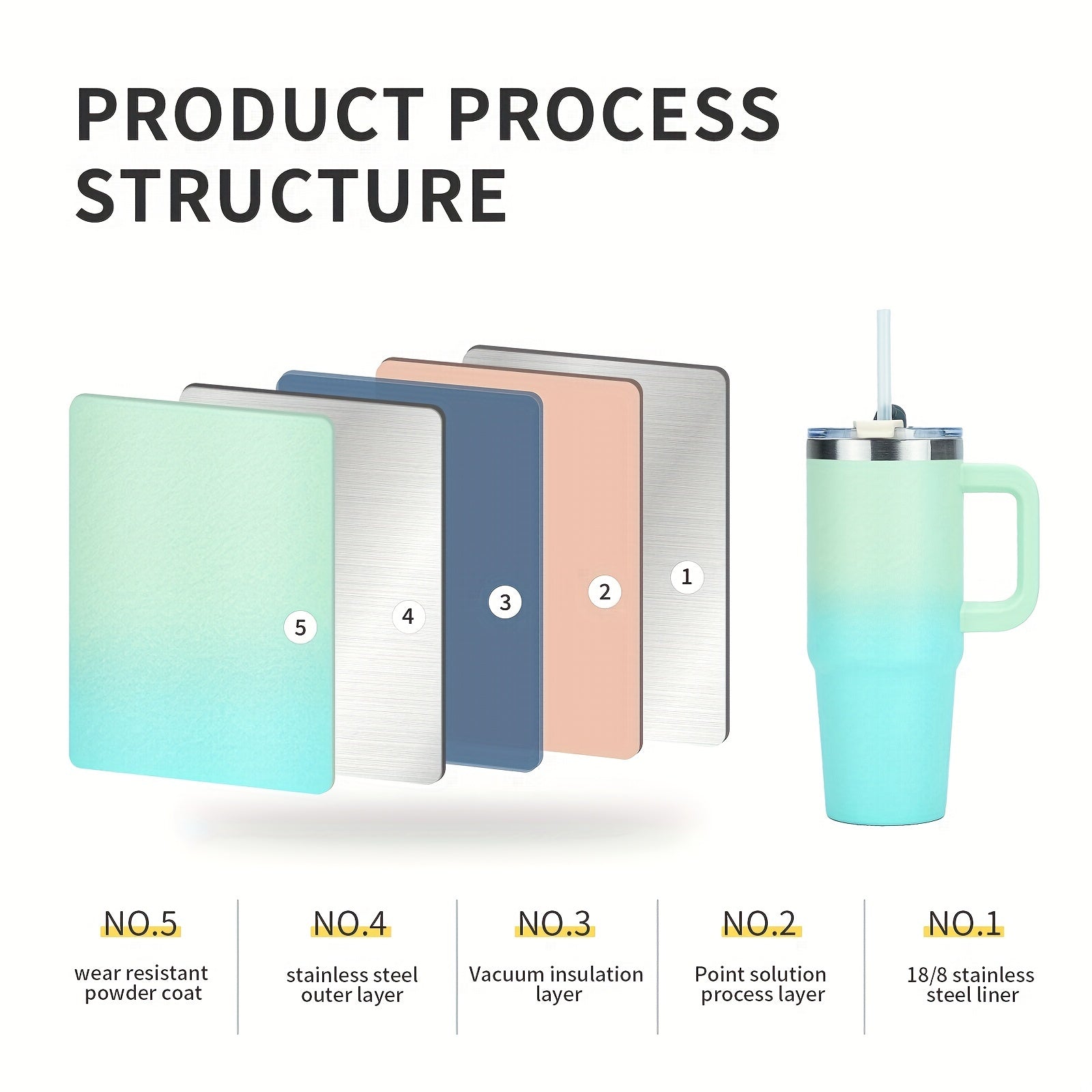 Taza de viaje de acero inoxidable de 30oz con asa y pajilla para bebidas calientes y frías