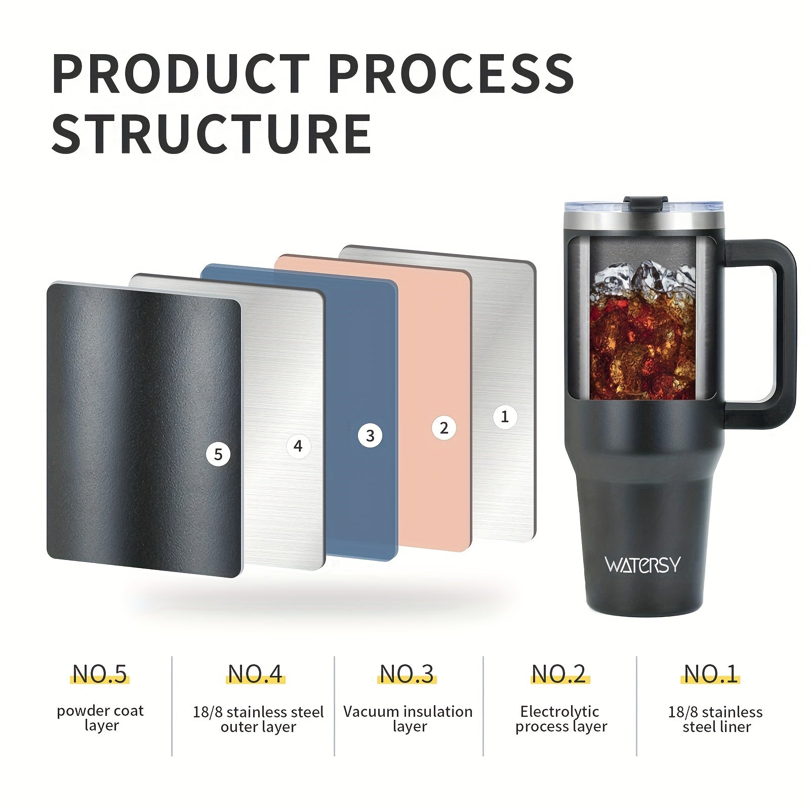 Taza de viaje aislada de acero inoxidable de 30oz y 40oz, para café caliente y frío, con tapa de pajilla