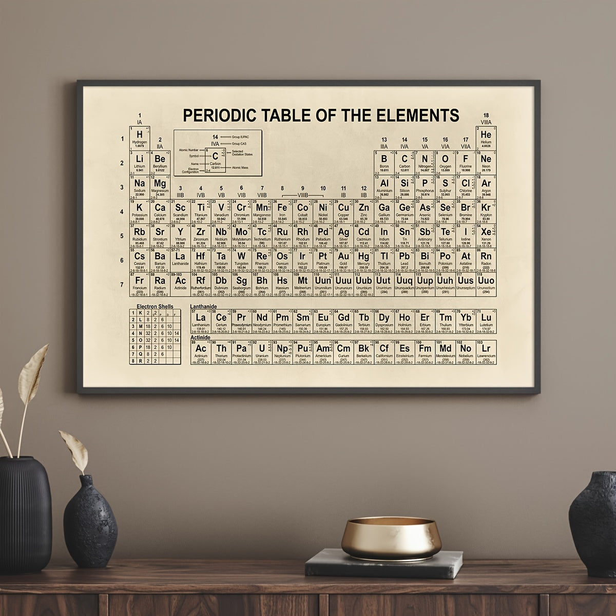Retro Periodic Table Canvas Wall Art for Science Classroom or Home Office