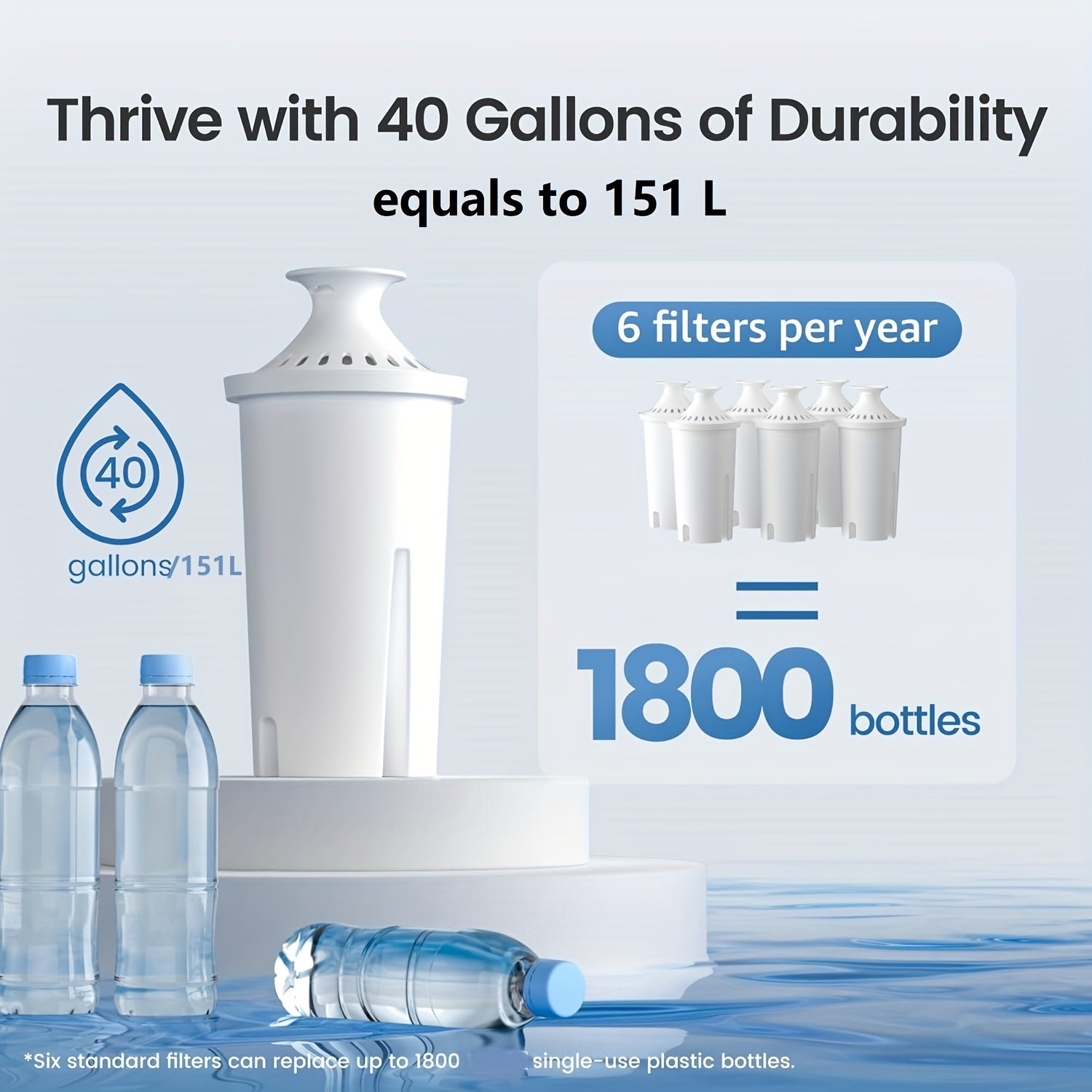 NSF-Certified Water Filter Replacement for Water Pitchers Dispensers 2 3 6 Pack