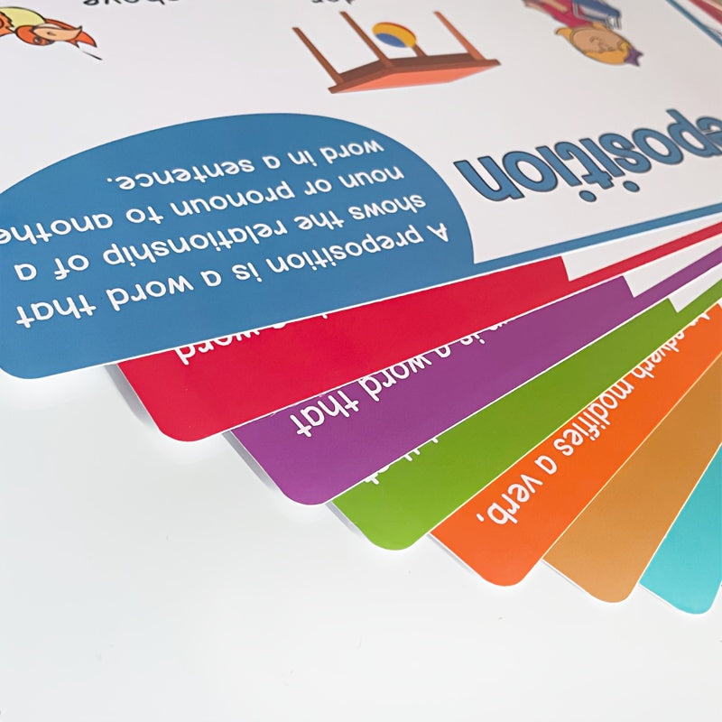 Educational A4 Posters for English Grammar and Parts of Speech