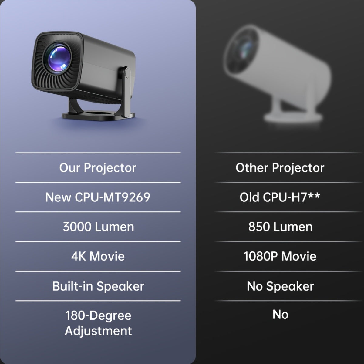 Home Theater Projector Compact LCD 4K 3D Support USB AV Type-C Brightness