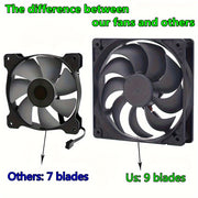 3 Pack 120mm Computer Fans for Cooling Cabinets Servers and Workstations