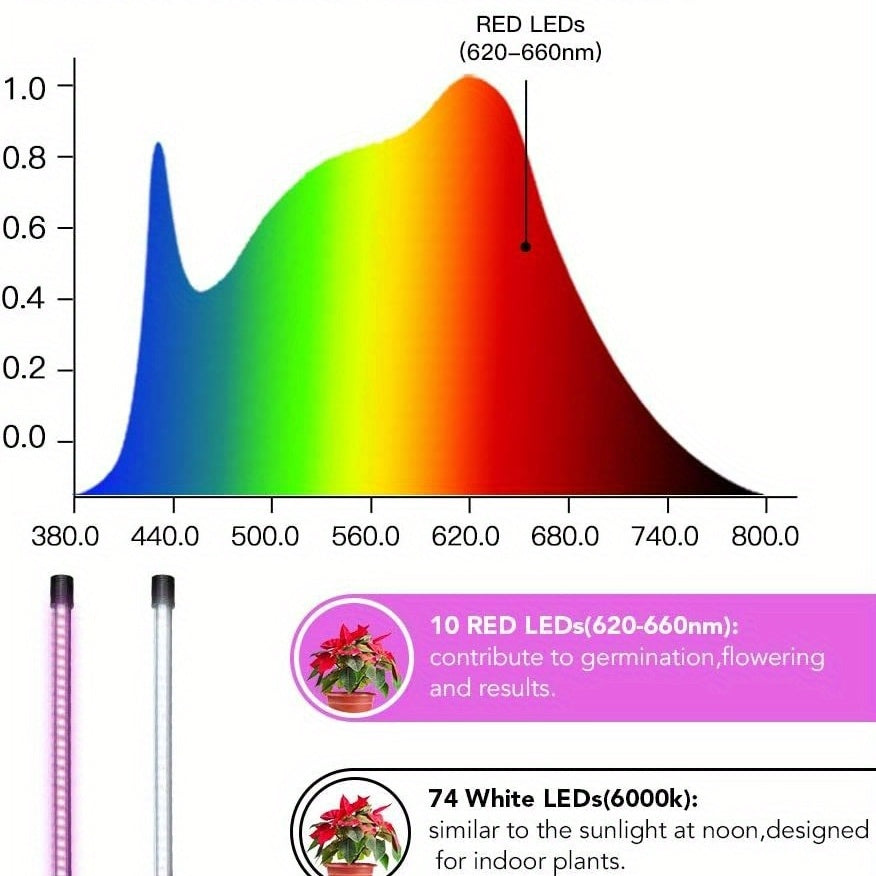 LED Grow Light Full Spectrum 6000K White Red Dimmable Auto Timer Indoor Plants
