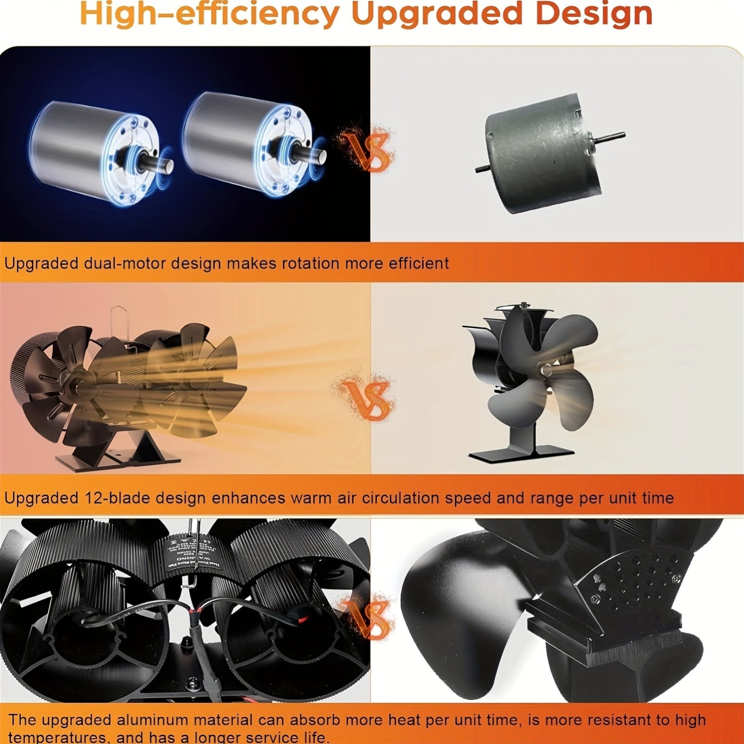 EcoLife Portativ Alyuminiy Ikki Boshli 6-Pichoqli Pechka Ventilyatori Yog'och Yoqiladigan Pechkalar Uchun - Elektr energiyasi talab qilinmaydi, Bir nechta komponentlar bilan chiqish ventilyatori - 1 dona