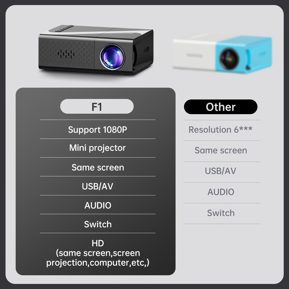 Video Projector 1080P Support for Movies TV Gaming for Home Theater and Outdoor