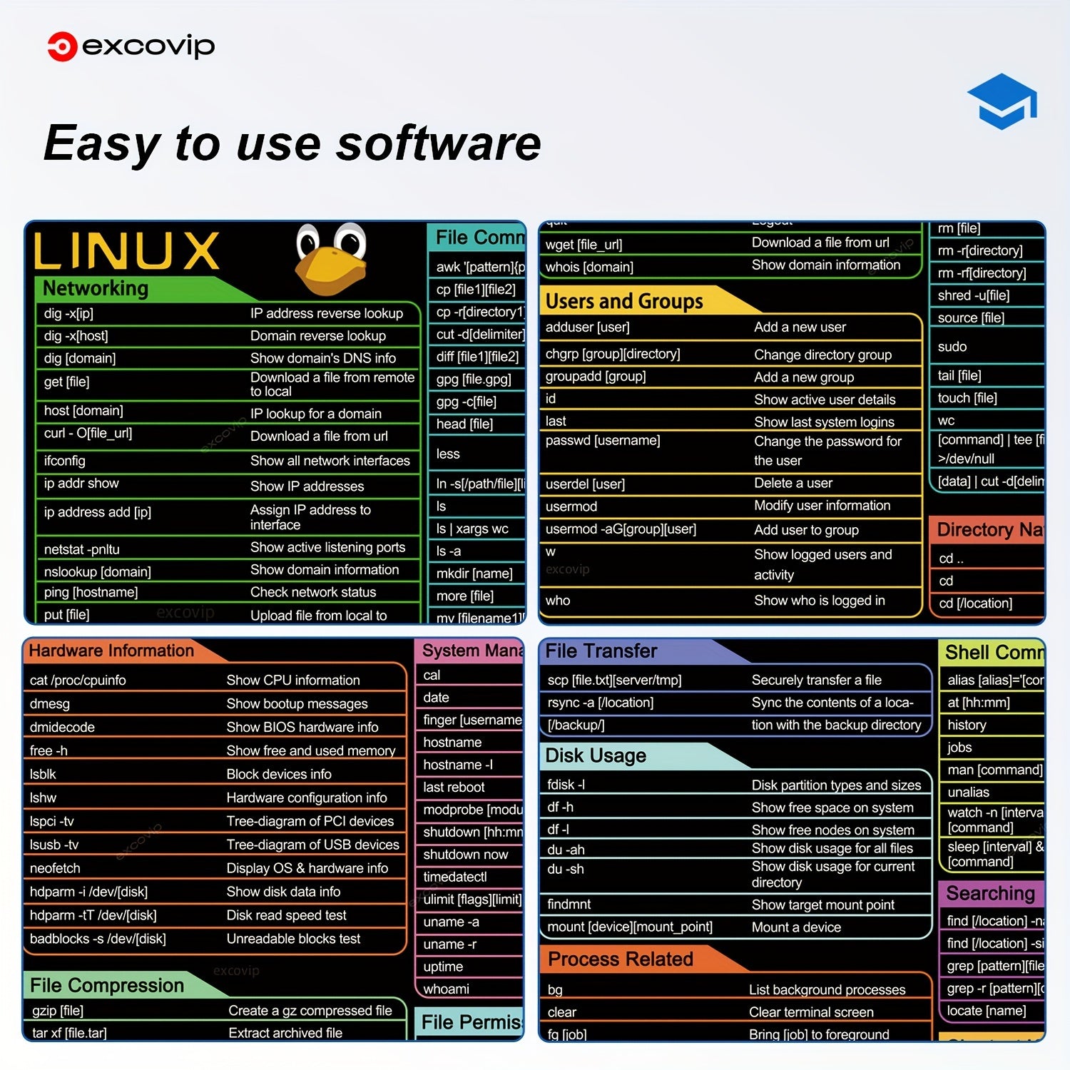 1 dona EXCOVIP Linux Qisqa Klaviatura Sichqoncha Padi - Katta 80.01x29.97sm Sirpanmaydigan Gumka Stol Mat, Yuvilishi Mumkin, Oson O'rganish Uchun Rangli Kodlangan, Dasturchilar va O'yinchilar Uchun Ideal.