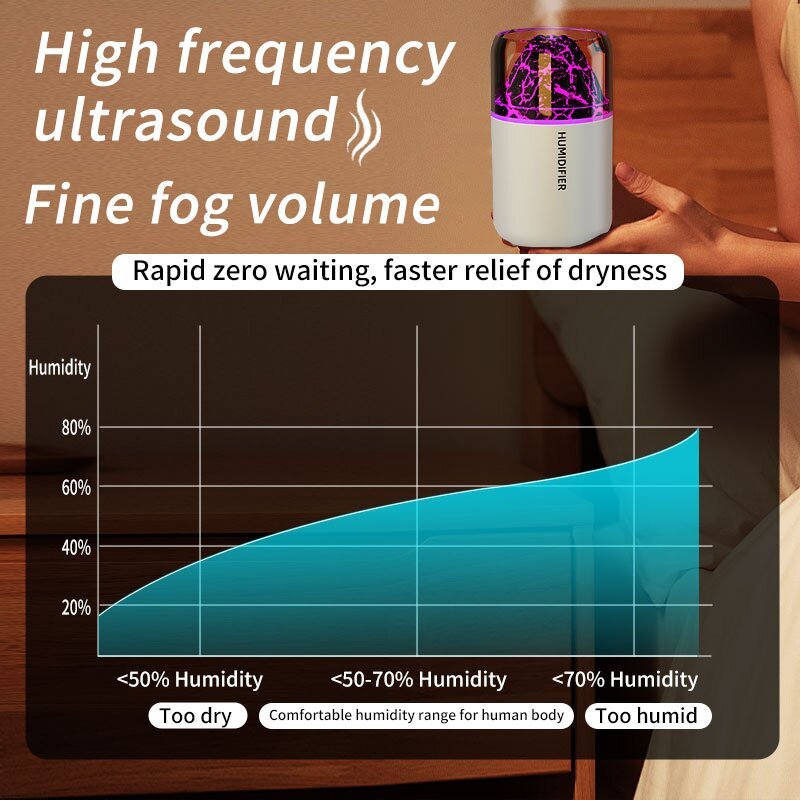 Large Mist 7-Color LED Humidifier for Home Office Car USB Quiet