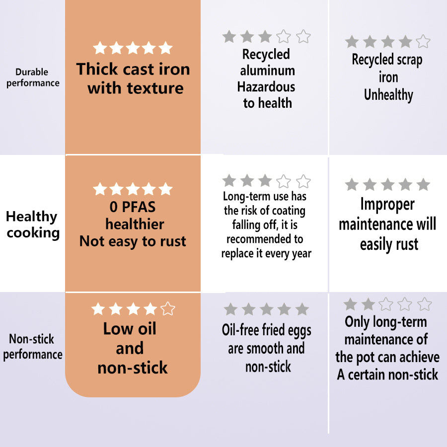 Антипригарная чугунная сковорода с плоским дном для индукционной газовой плиты, приготовление яиц, блинчиков