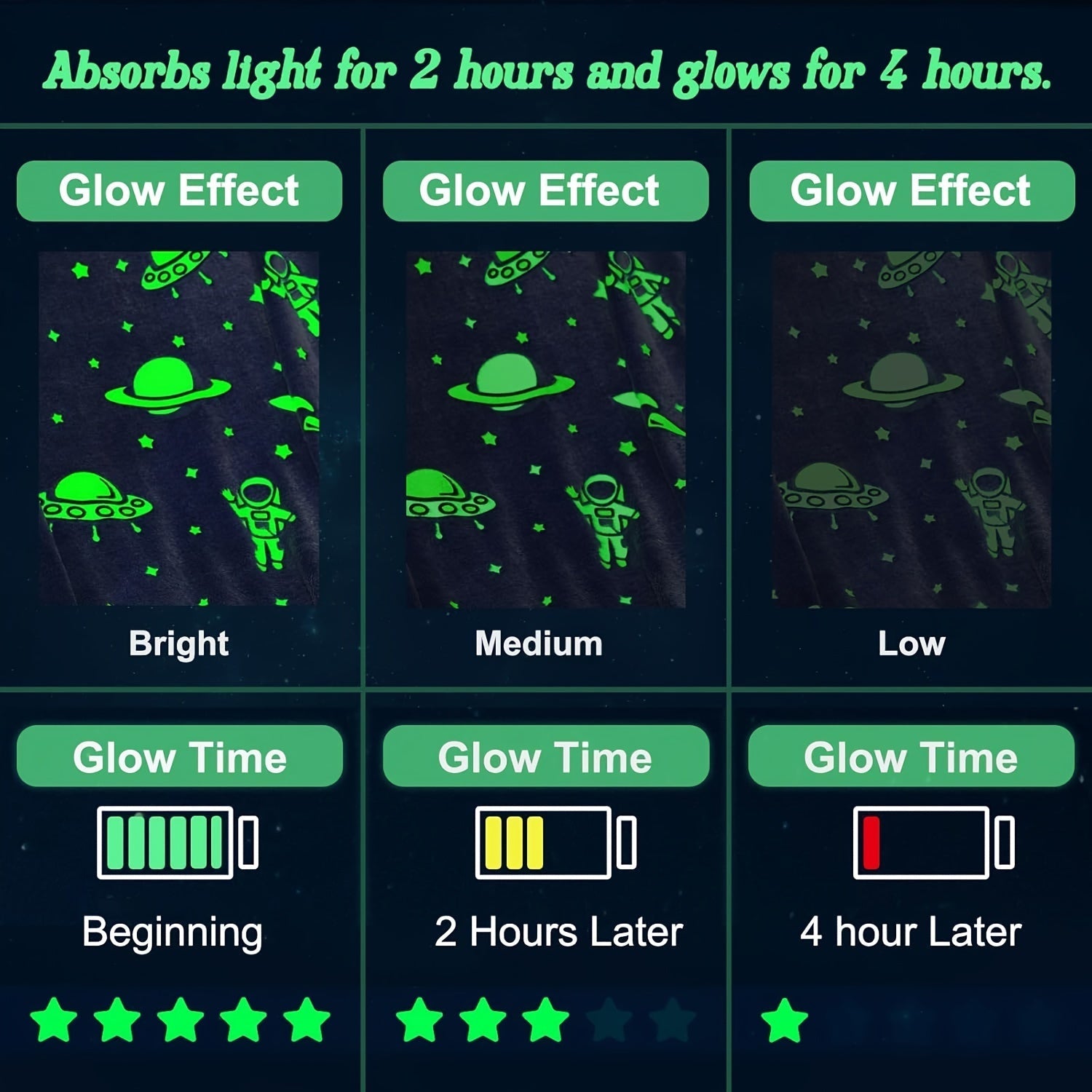 Glow-in-the-Dark Unicorn Throw Blanket Flannel Allergy-Free Durable Polyester Bedding