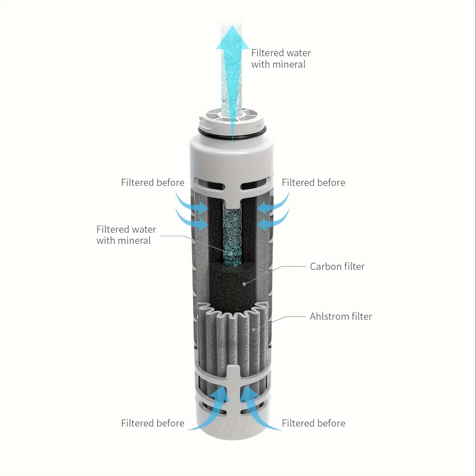 Pajilla filtradora de agua portátil para emergencias, camping, supervivencia y uso personal