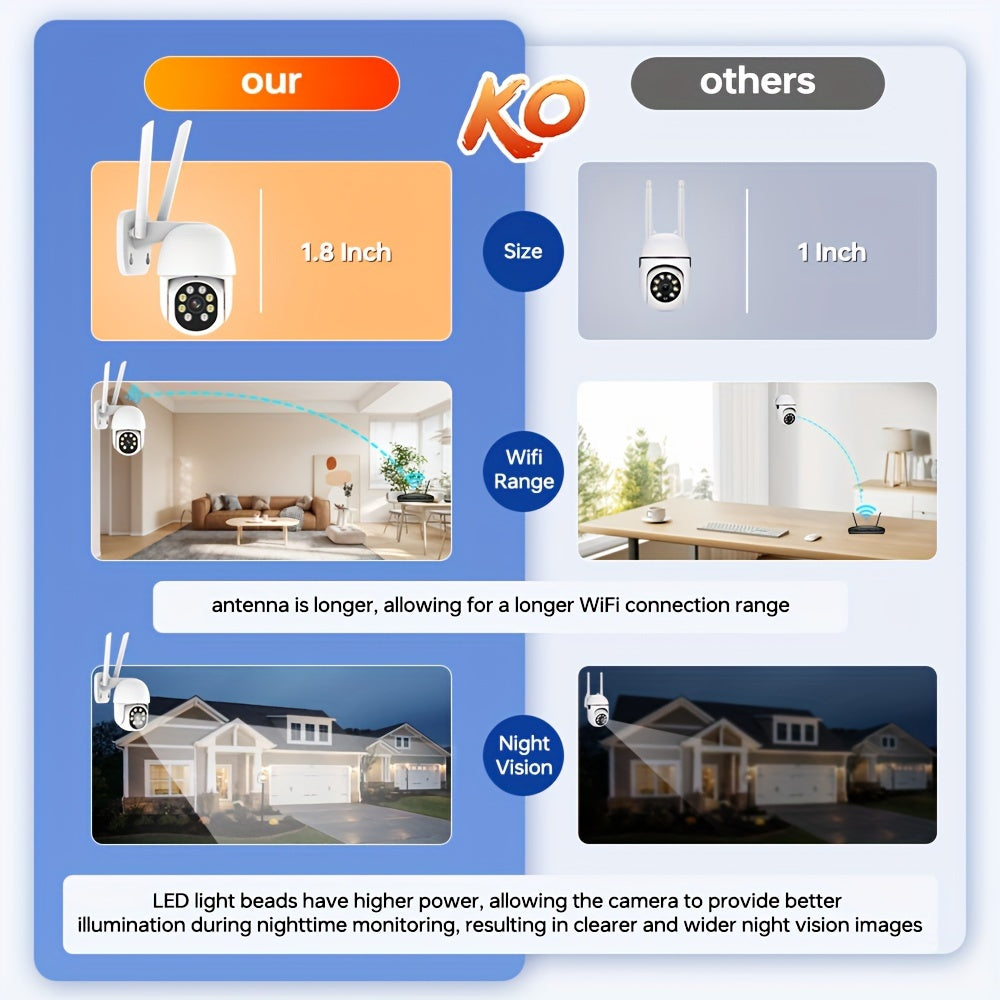 Wireless Outdoor Security Camera 360° View Motion Detection Two-Way Audio Night Vision