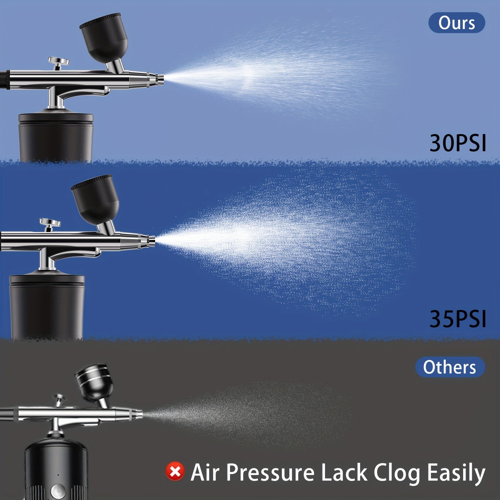 Turli ilovalar uchun portativ simsiz havo cho'tkasi to'plami, masalan, tirnoq san'ati, tort bezatish, makiyaj va model bo'yash. USB/batareya bilan ikki tomonlama quvvat, 900mAh sig'im.