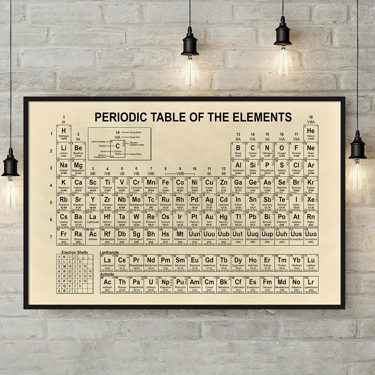 Retro Periodic Table Canvas Wall Art for Science Classroom or Home Office