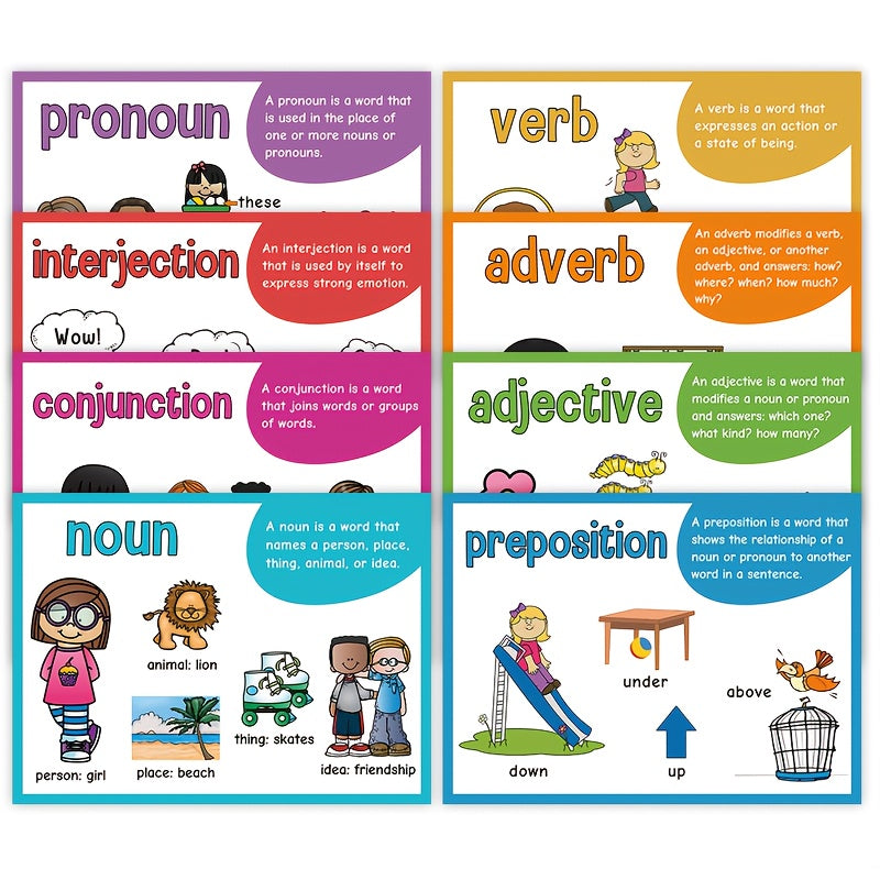 Educational A4 Posters for English Grammar and Parts of Speech