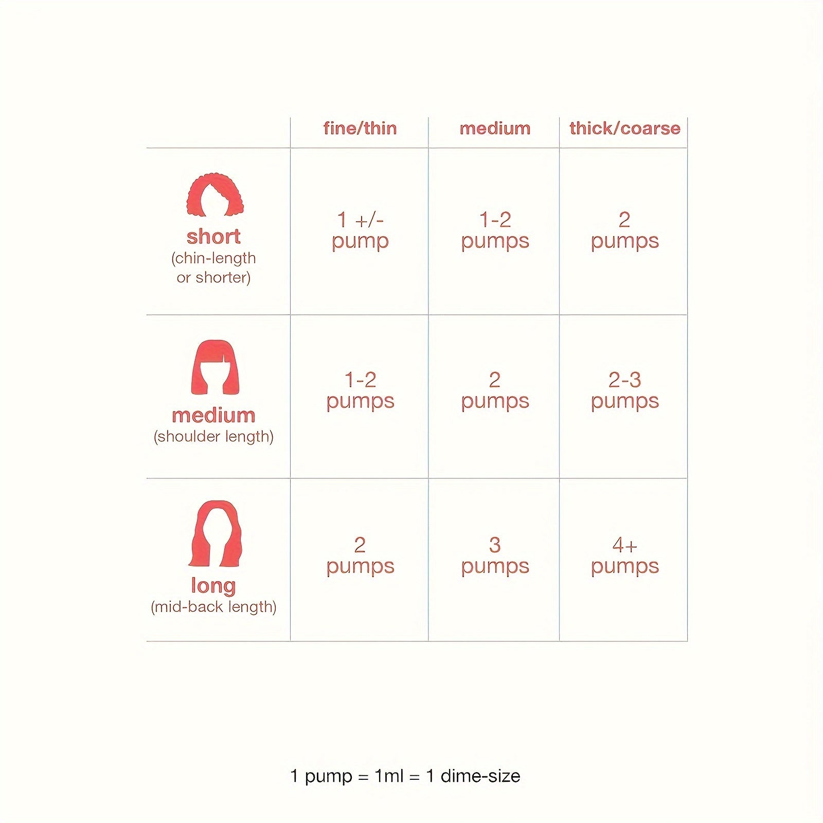 Молекулярная несмываемая маска для волос восстанавливает сухие или поврежденные волосы и исправляет повреждения от цвета и тепла.