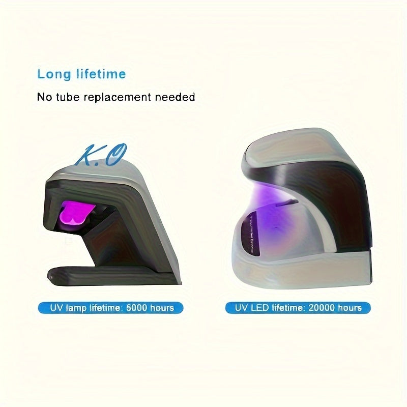 Power-Saving Currency Detector with Purple Light and Rechargeable Battery