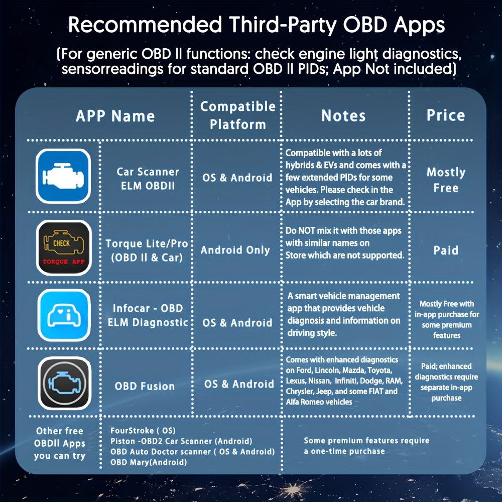 Wireless OBD2 Scanner for Android App Engine Fault Codes Performance Monitoring