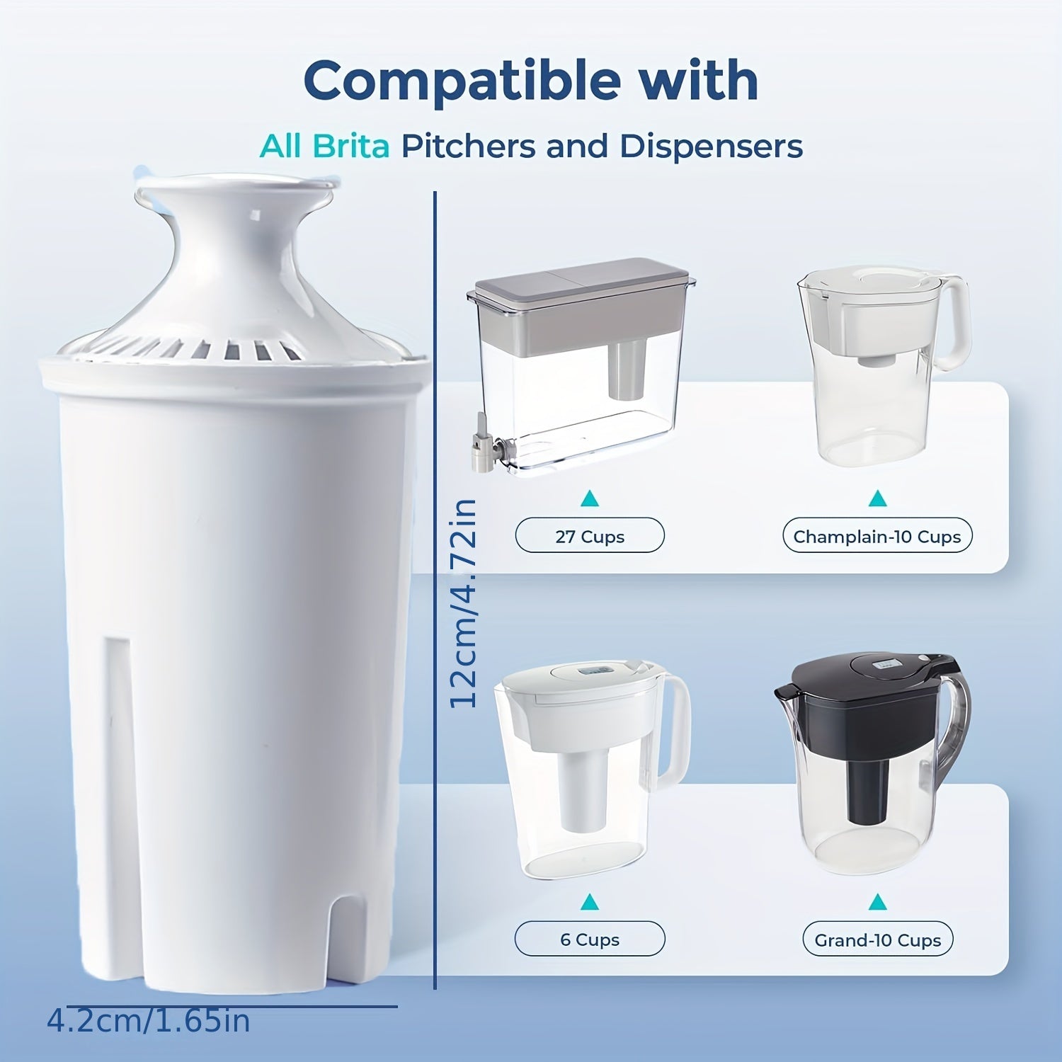 Water Filter Replacements for Pitchers and Dispensers Pack of 2 4 6 NSF Certified BPA Free