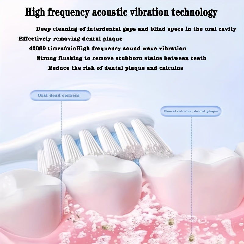 Electric Toothbrush for Adults X2 USB Rechargeable 4 Modes 500mAh Lithium Polymer Battery