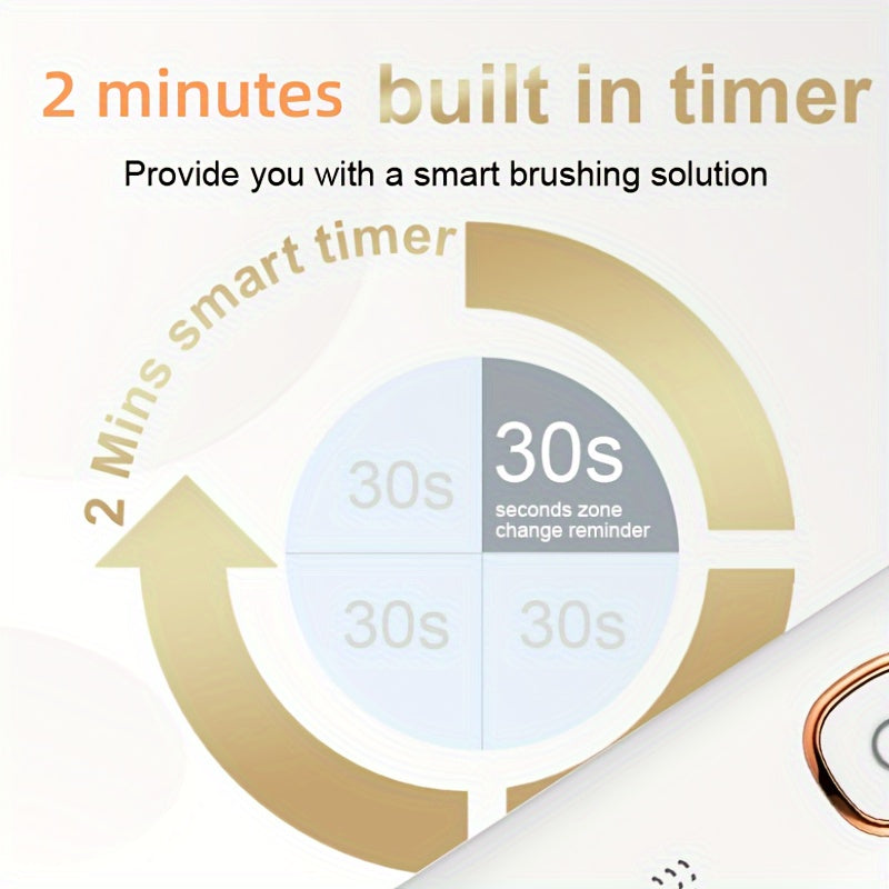 Перезаряжаемая электрическая зубная щетка для взрослых с 5 режимами и 8 сменными насадками.