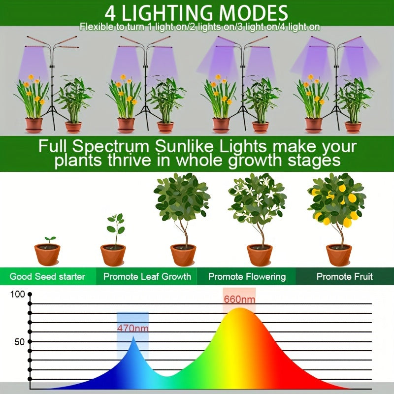 Indoor Plant Grow Light with 80 LEDs Full Spectrum Timed Seedling Lamp with Red Blue White Modes