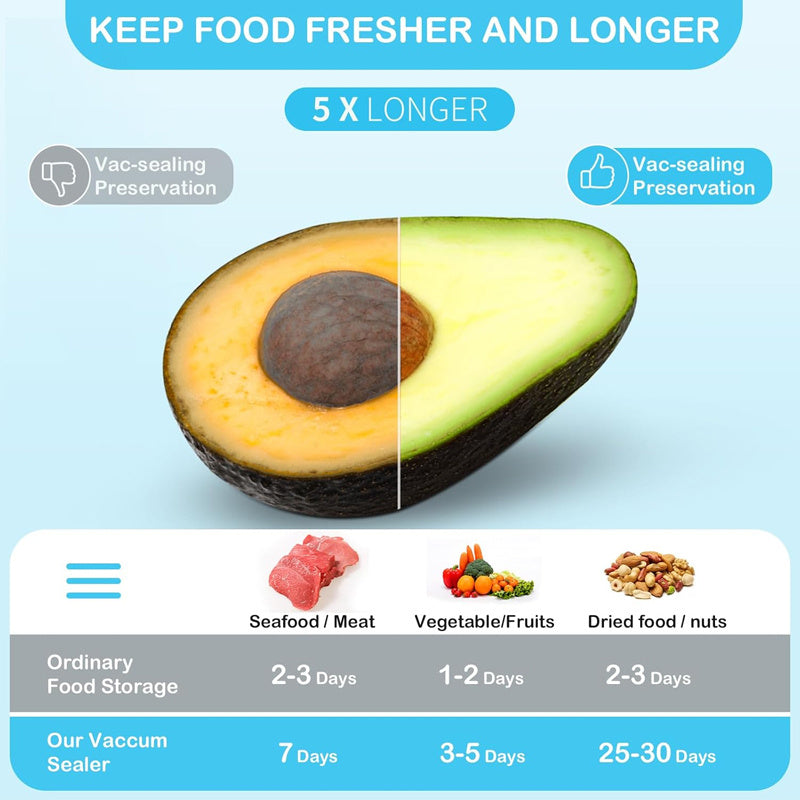 Перезаряжаемый портативный вакуумный упаковщик для продуктов с 3 размерами пакетов, портативный для фруктов и овощей