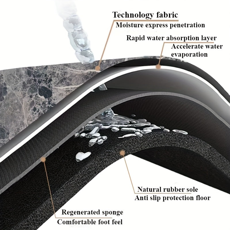 Non-Slip Waterproof Kitchen Mat Absorbent Washable Runner Rug for Sink Laundry Hallway