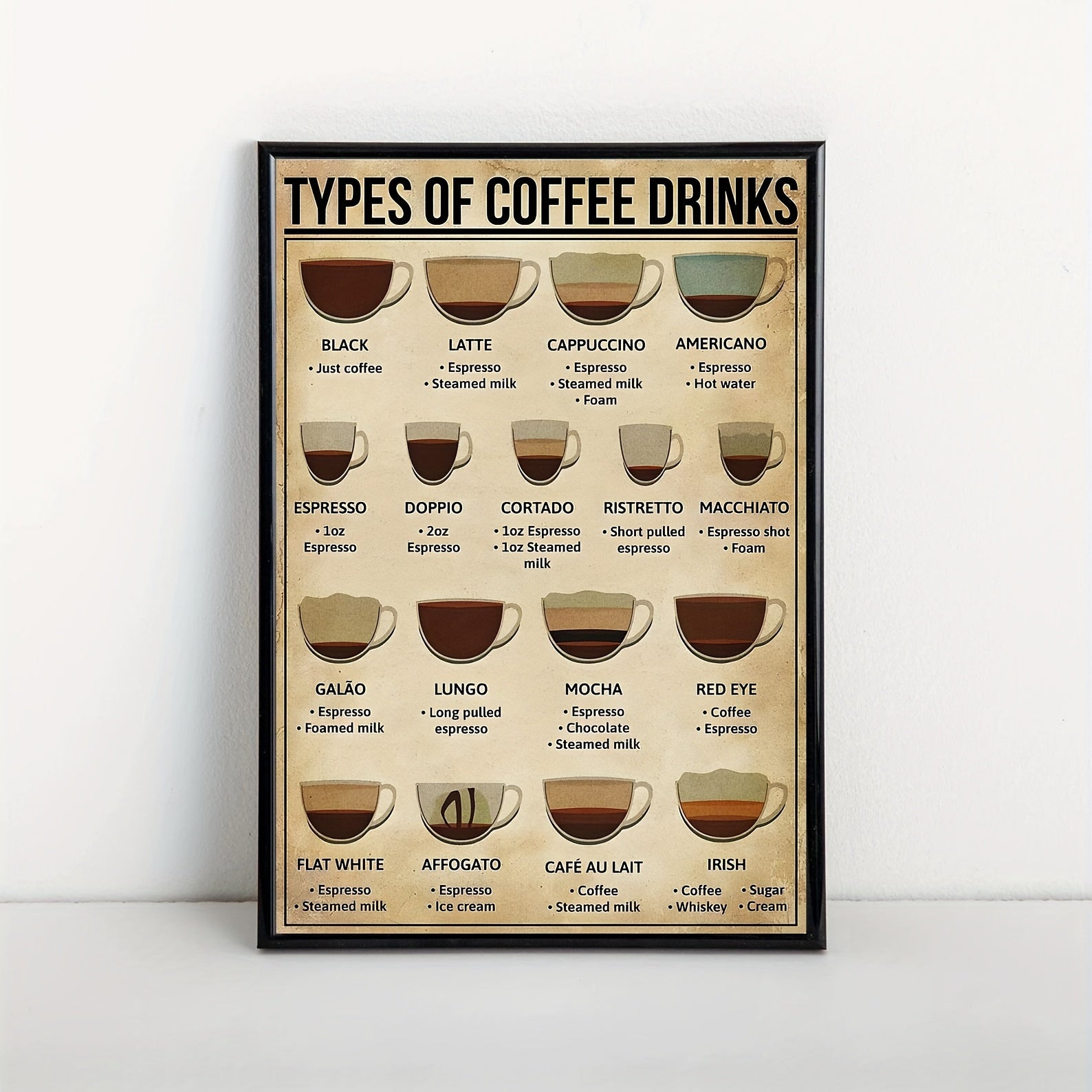 Coffee Knowledge Canvas Wall Art for Living Room Bedroom Office Kitchen