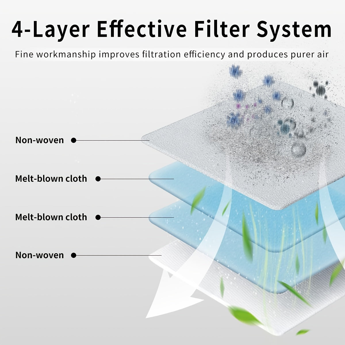 Roborock 16 dona Q-Revo Master Robot Tozalash Aksessuarlar To'plami asosiy cho'tka, yon cho'tkalar, mopa padlari, chang sumkalari, HEPA filtrlari, tozalash cho'tkasi, tornavida o'z ichiga oladi. Zaryadsiz, batareya talab qilinmaydi.