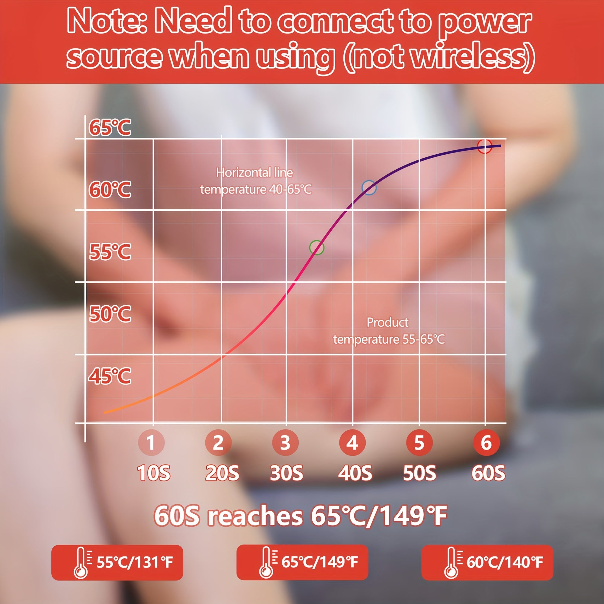 AIELEPH USB yelka massajchisi, isitish, vibratsiya va barcha jinslar uchun sozlanadigan harorat bilan.