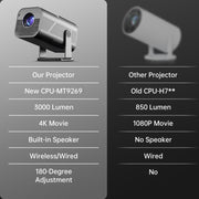Wireless 4K Android WiFi5 Video Projector for Home Theater 1280x720