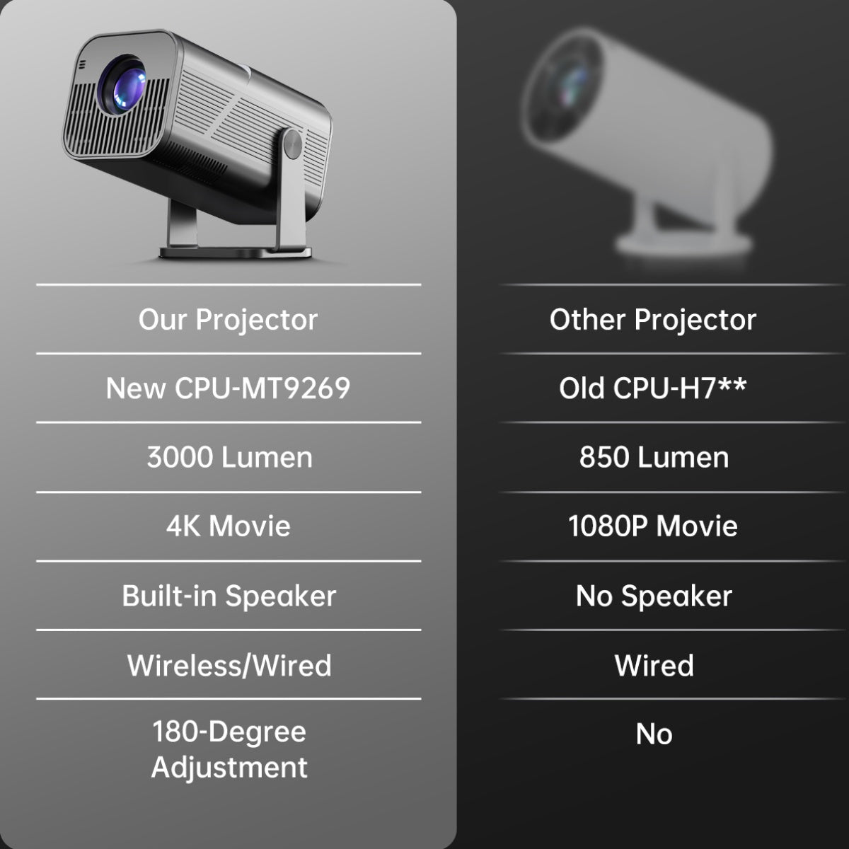 Wireless 4K Android WiFi5 Video Projector for Home Theater 1280x720