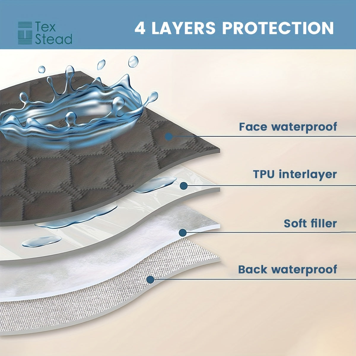 1 dona suv o'tkazmaydigan uy hayvonlari uchun pee pad mavjud, kichik uy hayvonlari uchun mukammal. Qayta ishlatiladigan va mashinada yuvish mumkin, sirpanmaydigan xususiyatlarga ega. Polyester tolalaridan tayyorlangan, itlar, mushuklar, quyonlar va
