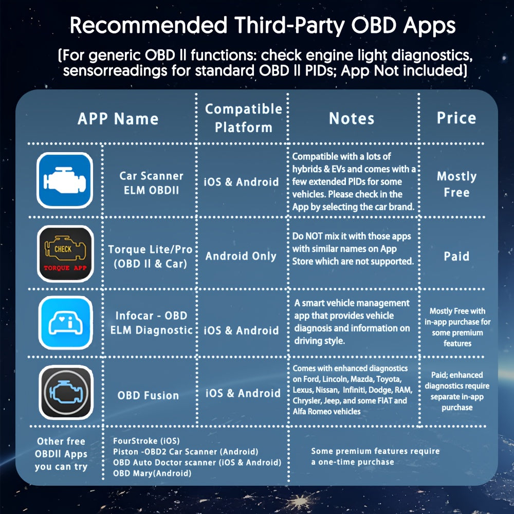 Avtomobillar uchun simsiz OBD2 kod o'quvchi, real-vaqt ma'lumotlarini skanerlash, iOS va Android bilan mos keladi