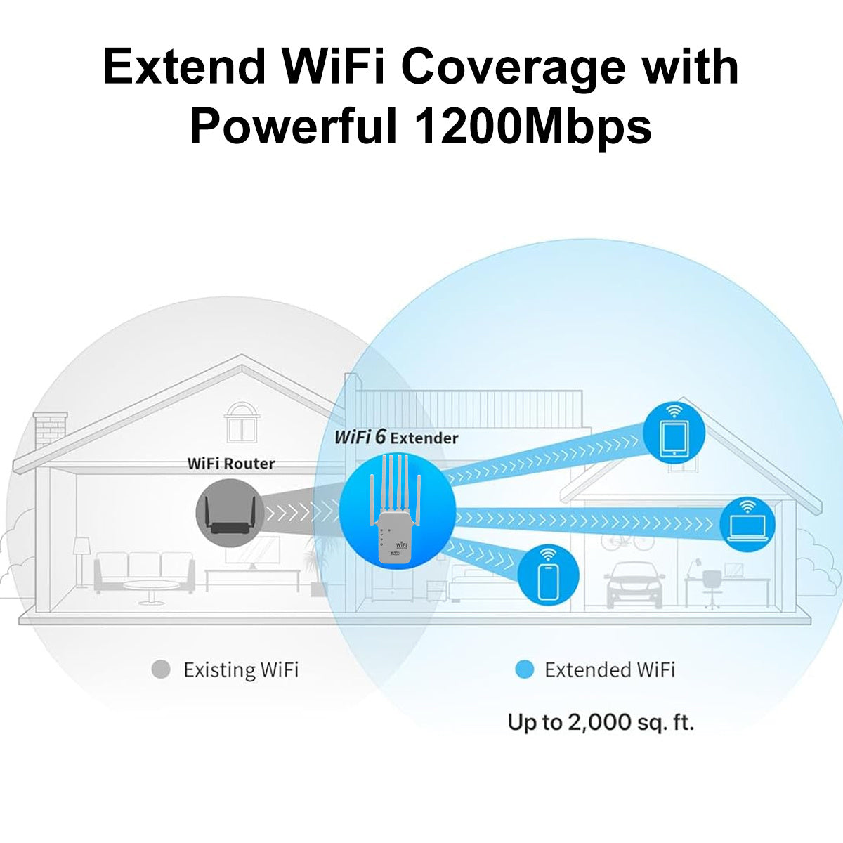 High-Speed WiFi Signal Booster for WiFi 6 2.4GHz with External Antennas Ethernet Port
