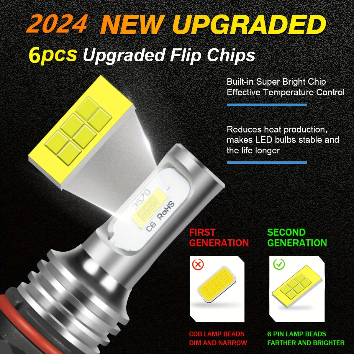 Car LED Fog Light Bulbs 6000K White H7 H8 H9 H10 H11 12V