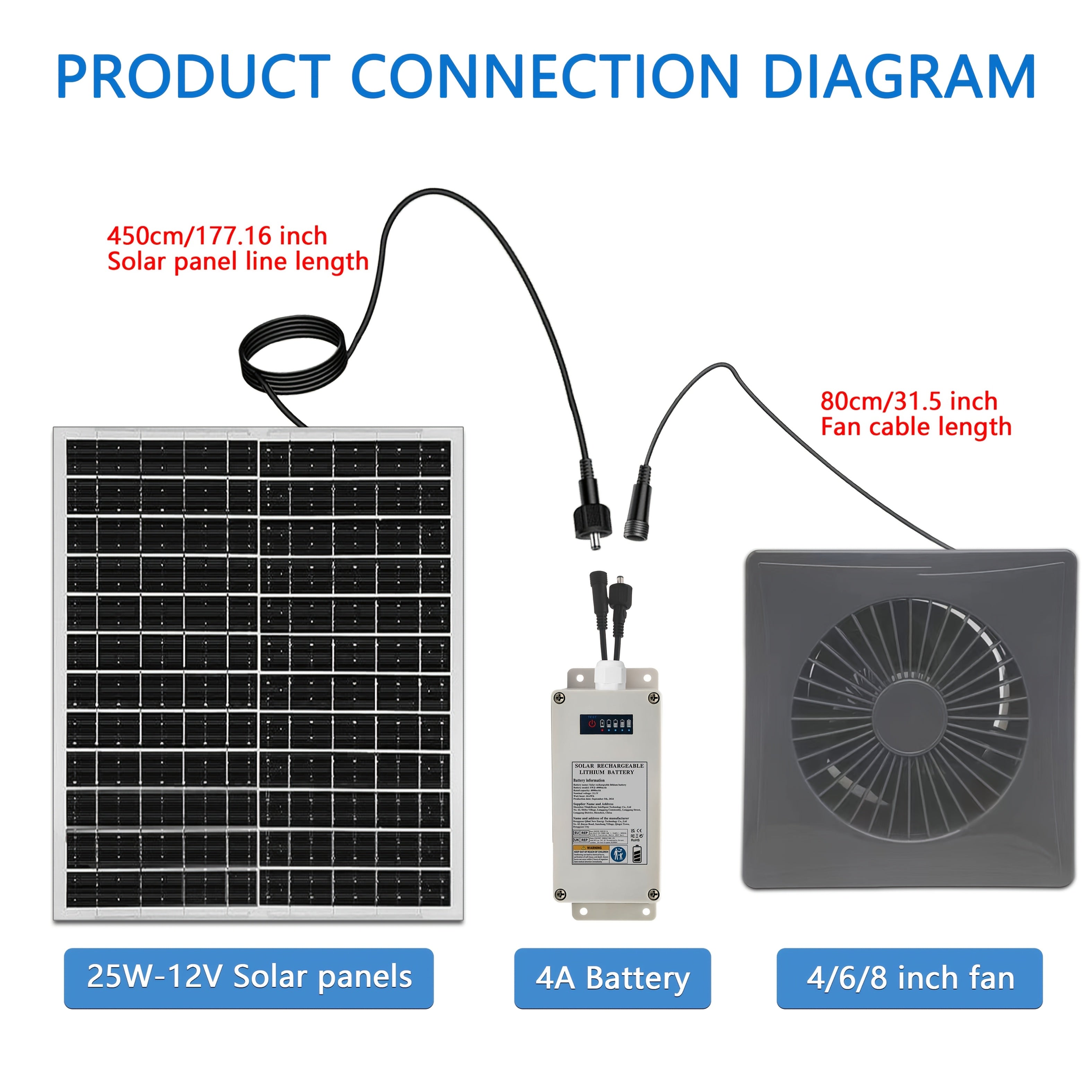 Quyosh energiyali shamollatgich kulrang 10-20cm Batareya to'plami issiqxona ventilyatsiyasi uchun